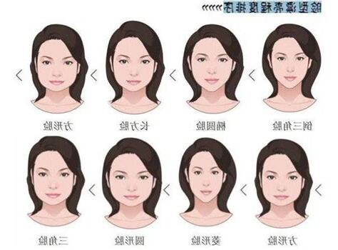 圓臉 面相